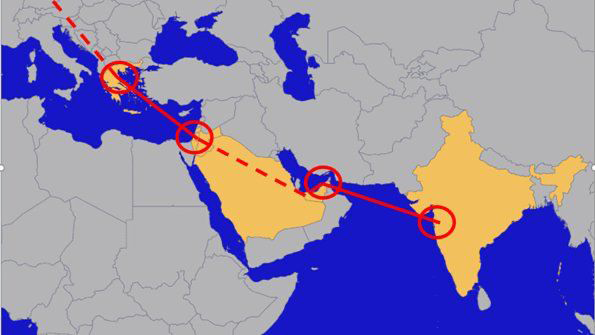 Indo Mediterreanean Region